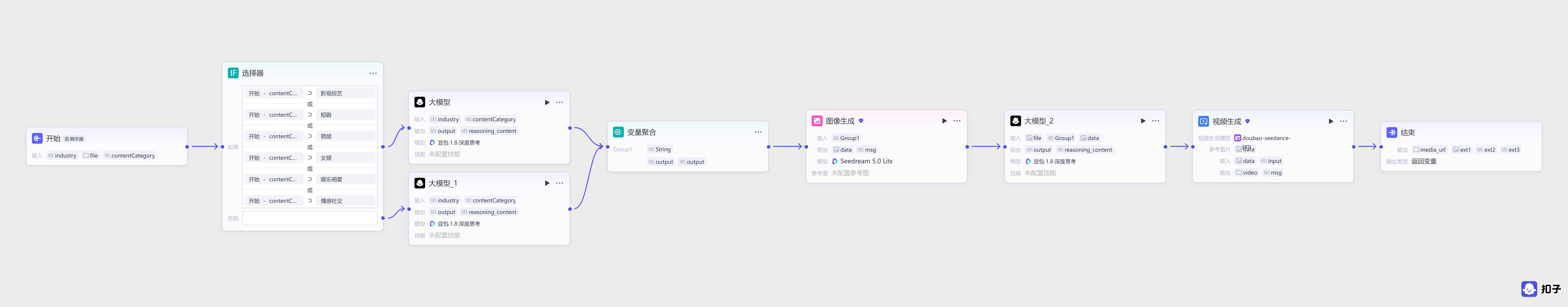 工作流二 · 微动视频生成 全流程图